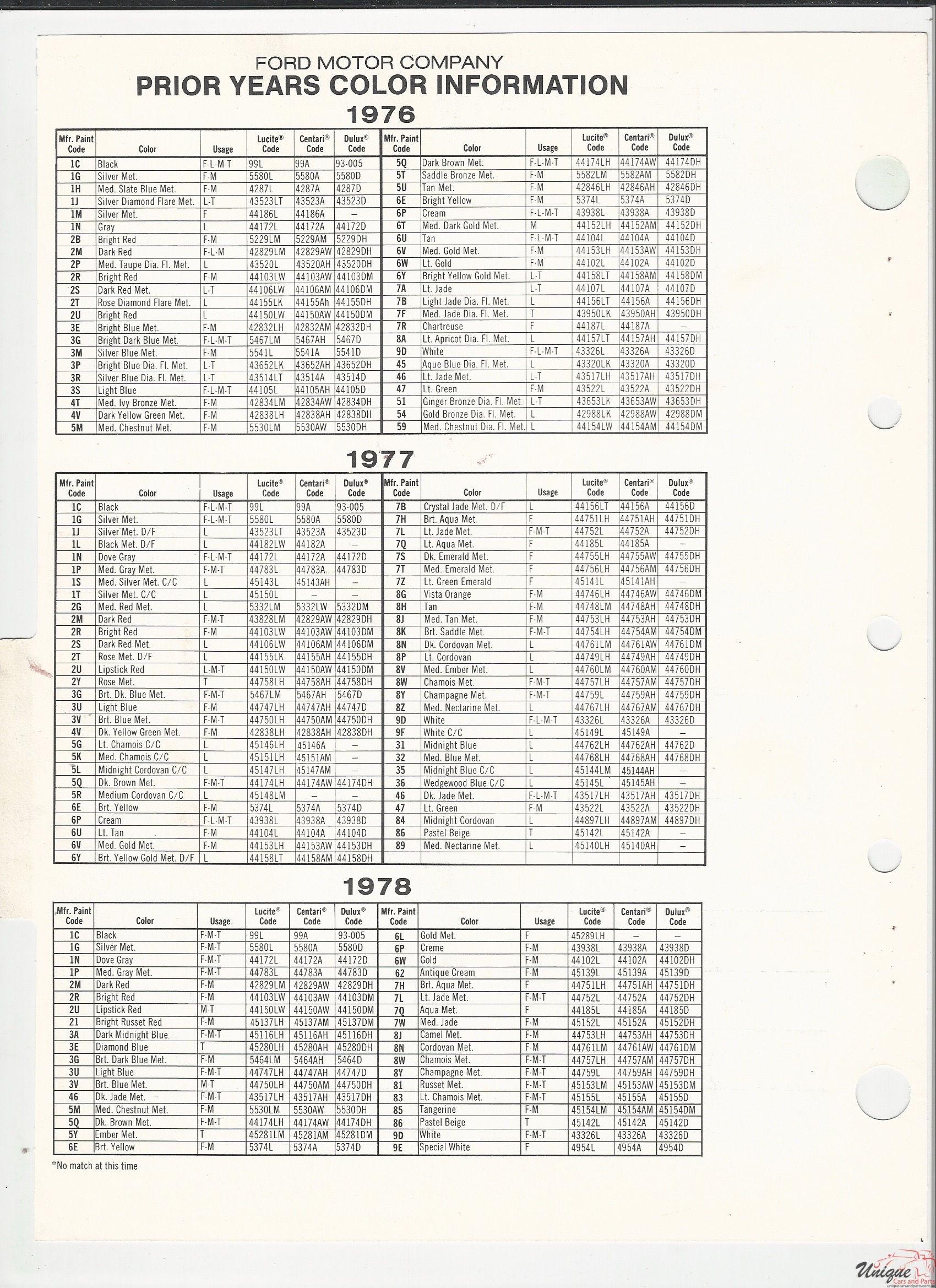 1979 Ford-1 Paint Charts